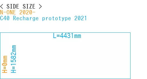 #N-ONE 2020- + C40 Recharge prototype 2021
